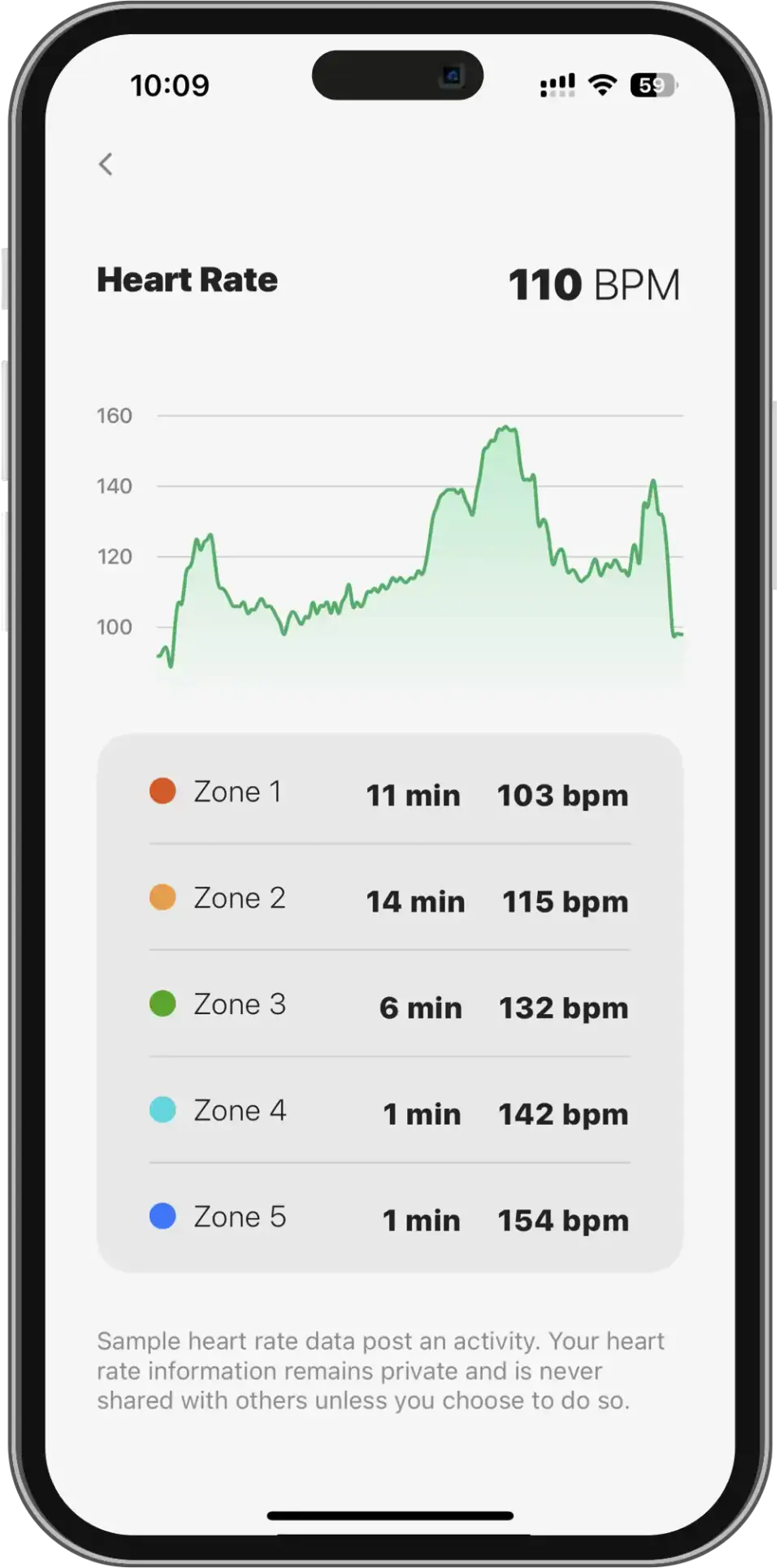Monitor your heart rate trends during activities with fitAnalytica