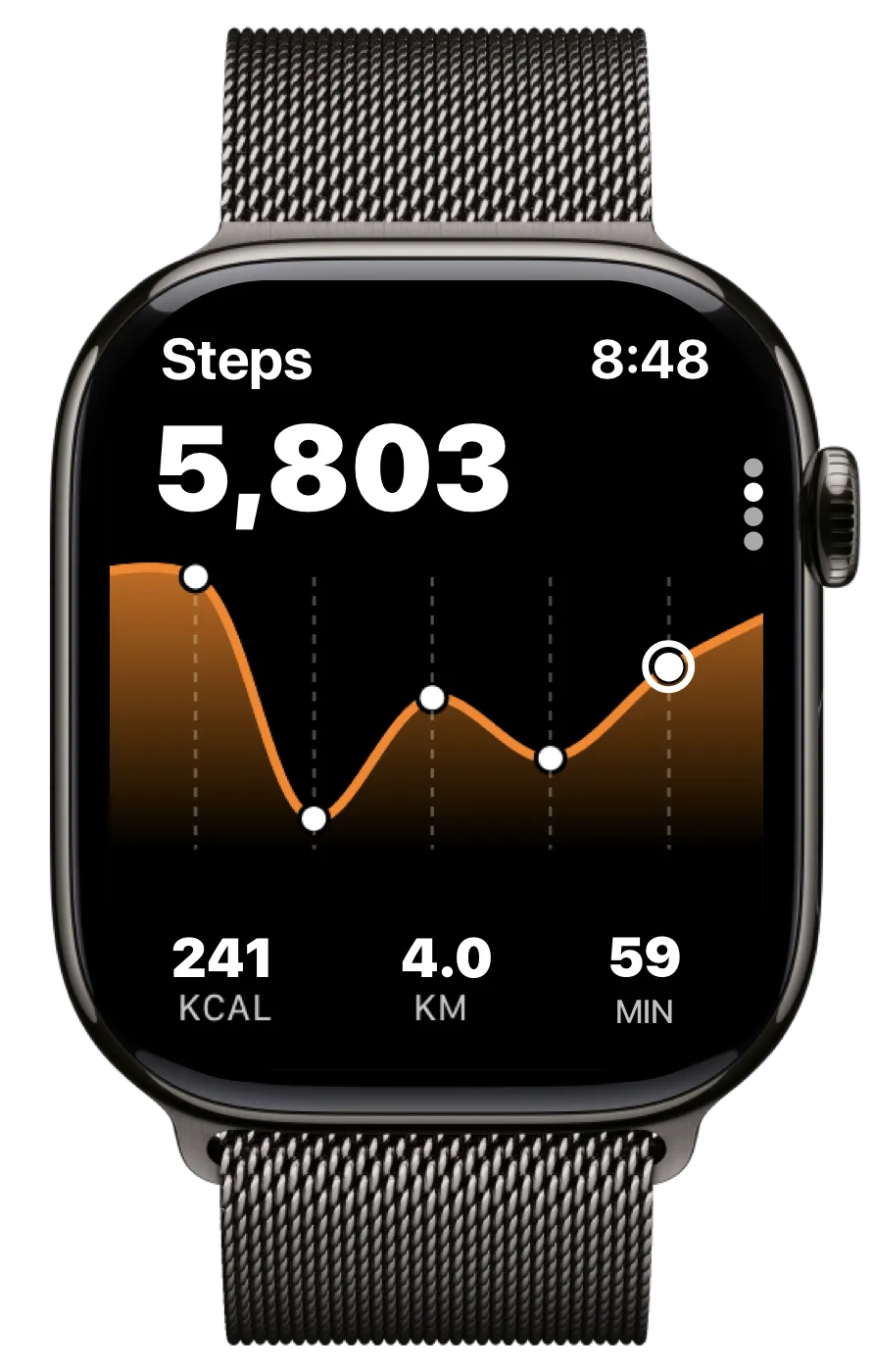 Analyze elevation data from your walks and runs in fitAnalytica