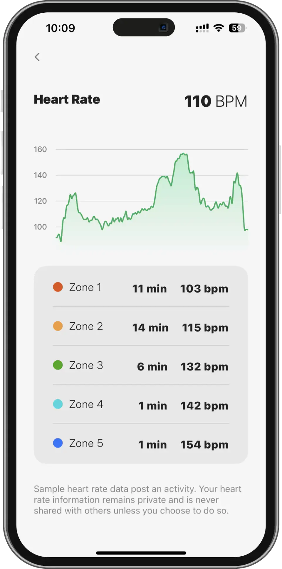 Heart rate analysis chart from a recent activity in the fitAnalytica app